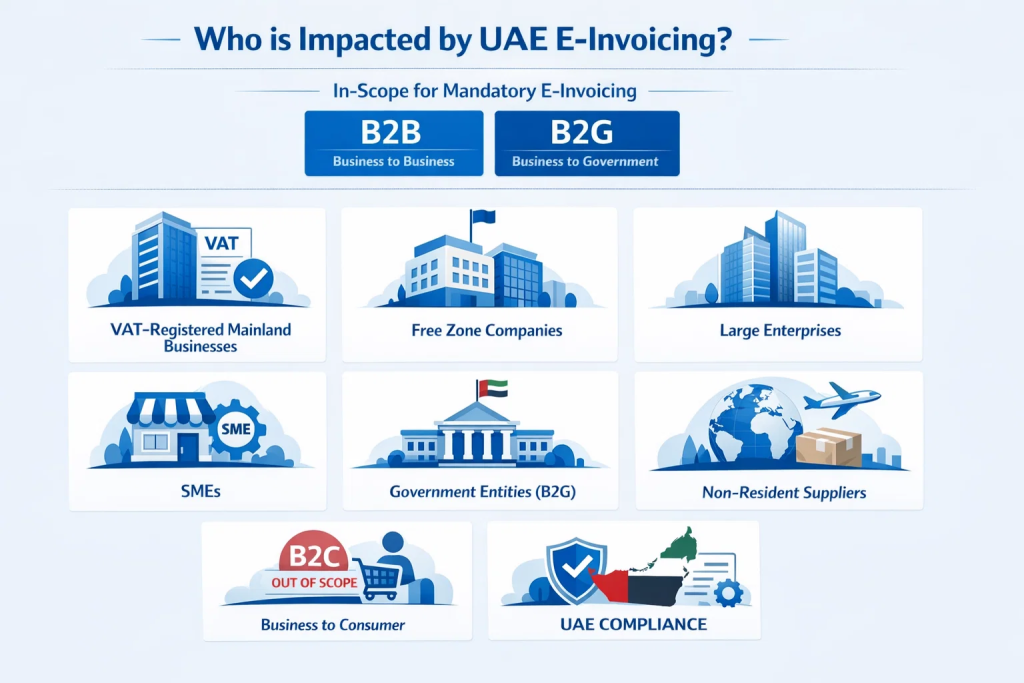 UAE e-invoicing mandatory timeline