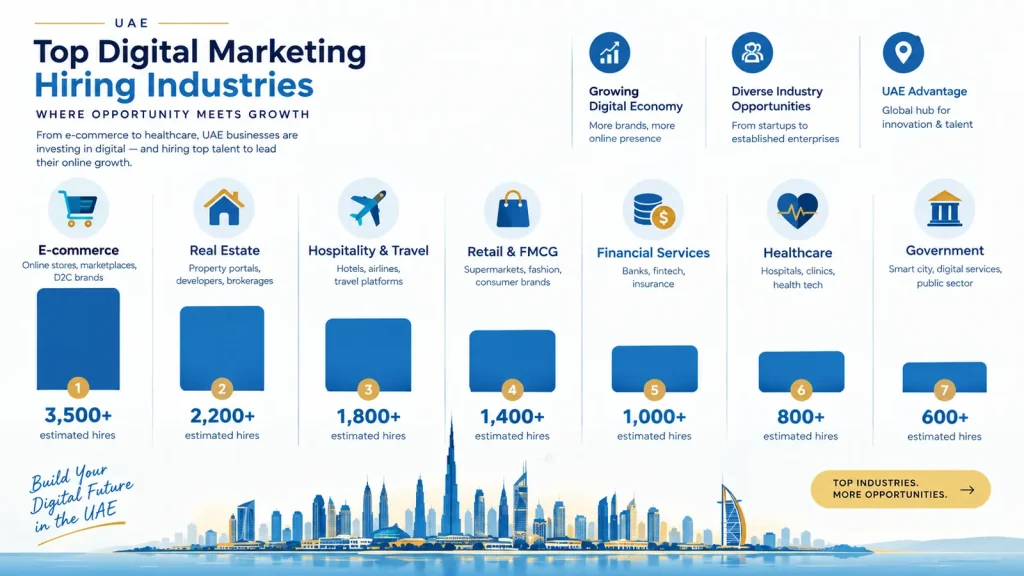 Digital Marketing Salary in UAE 